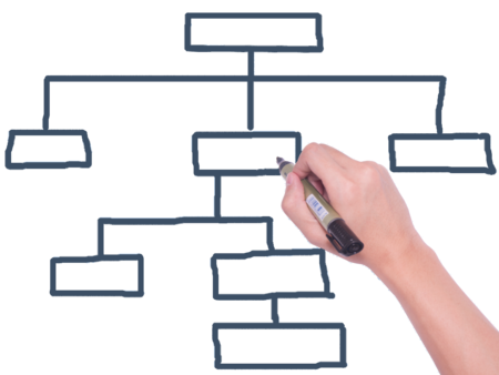 Sitemap Reaktionsbüro Büser